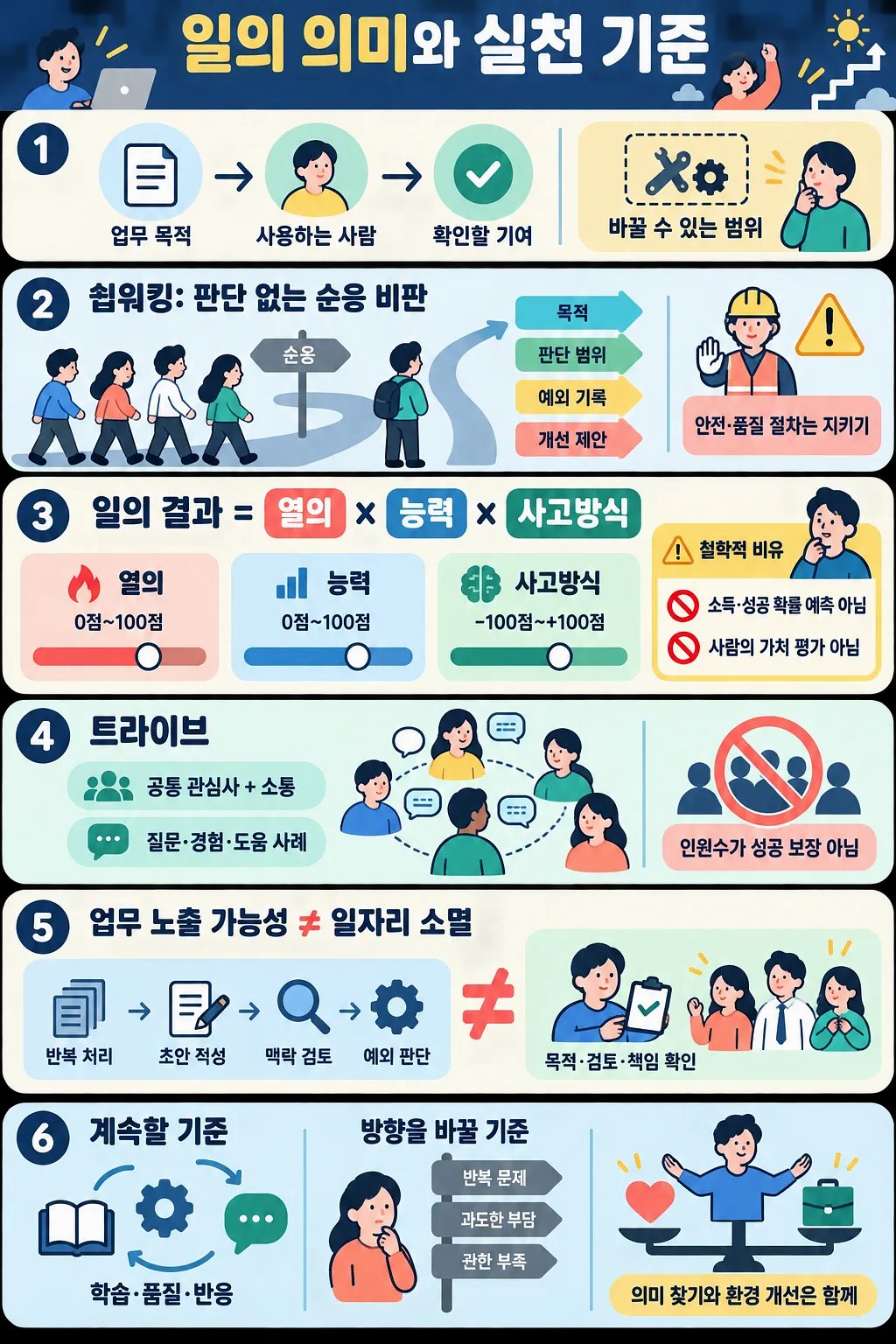 일의 의미와 실천 기준을 6개 항목과 직장인 일러스트로 정리한 한국어 인포그래픽