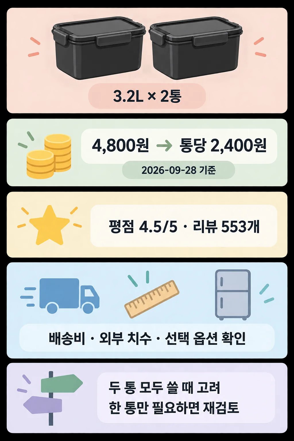 검은 김치통 2개와 3.2L 용량, 가격, 평점, 구매 전 확인 사항을 보여주는 인포그래픽