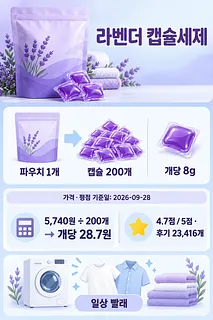 라벤더색 세제 파우치와 캡슐, 개당 가격 계산과 평점이 담긴 세탁세제 인포그래픽