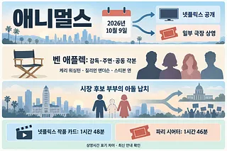 애니멀스의 공개일, 출연진, 아들 납치 줄거리와 서로 다른 상영시간을 정리한 인포그래픽