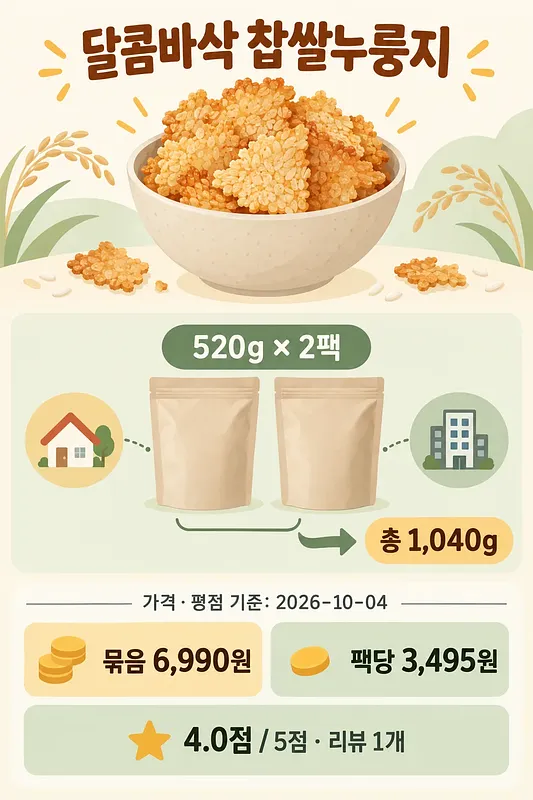 Infographic with a bowl of crispy rice, two pouches, total weight, prices and rating