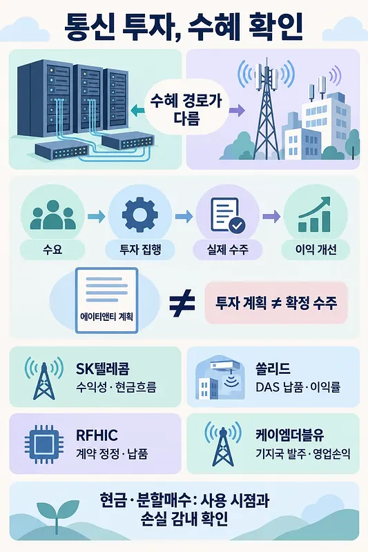 Infographic contrasting data-center and mobile networks, with steps from demand to profit and company-specific metrics