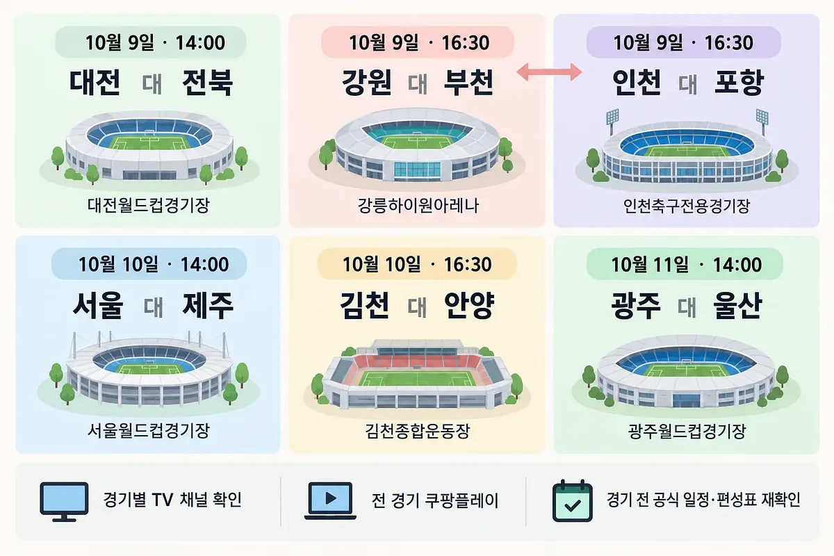 K리그1 31라운드 여섯 경기의 대진, 시작 시각, 경기장과 중계 안내를 담은 일정표