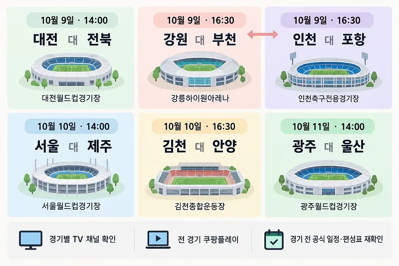 Kリーグ1第31節の6試合について、対戦カード、開始時刻、会場と中継案内をまとめた日程表