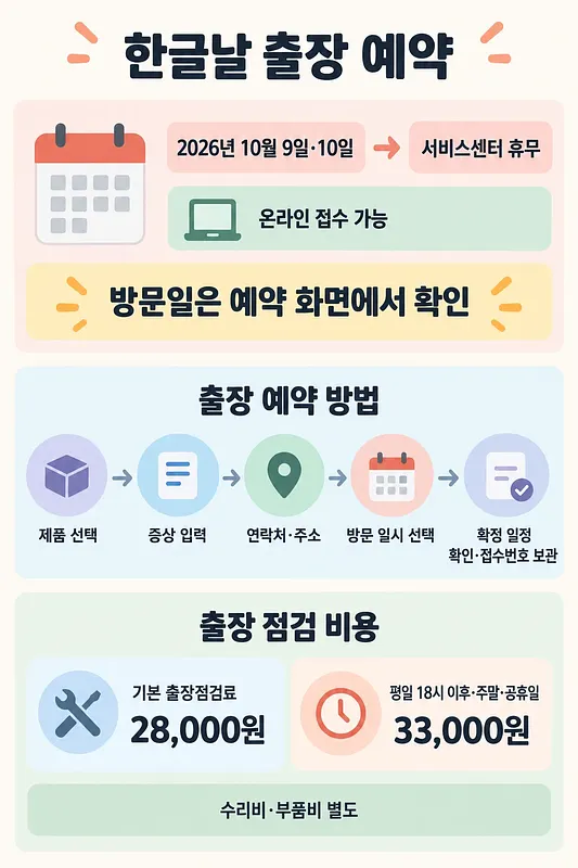 한글날 서비스센터 휴무, 온라인 출장 예약 절차, 출장점검료를 정리한 안내