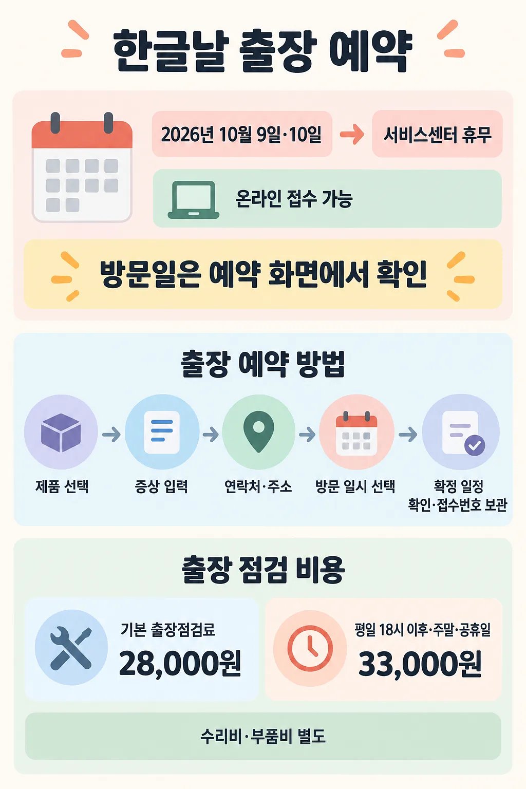 한글날 서비스센터 휴무, 온라인 출장 예약 절차, 출장점검료를 정리한 안내