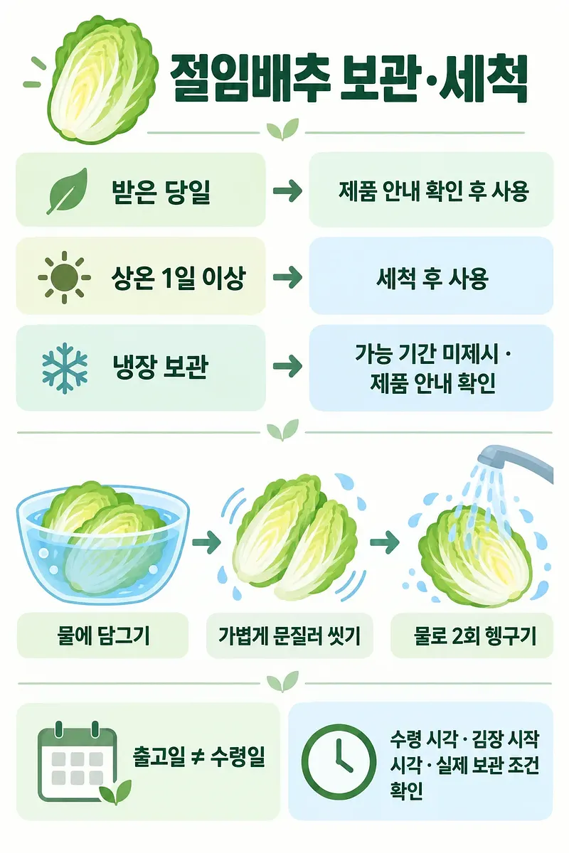 Infographic with storage guidance for salted cabbage and steps for soaking, washing and rinsing it twice