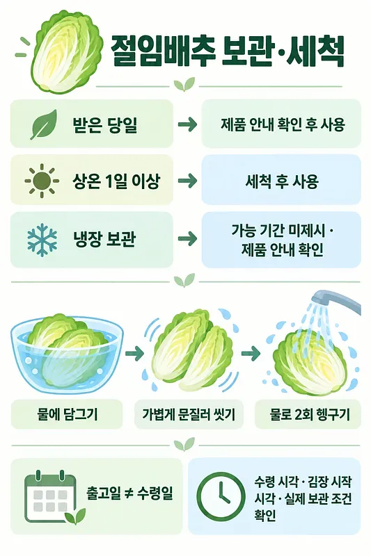 Infografía con indicaciones según cómo se conserve la col salada y pasos para remojarla, lavarla y enjuagarla dos veces