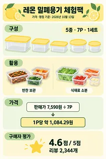 레몬 밀폐용기 체험팩의 5종 7P 구성, 단가 계산, 구매자 평점 4.6점을 정리한 인포그래픽