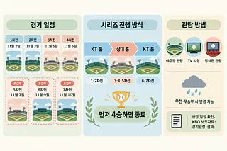7경기 예정일, KT와 상대 팀의 홈경기 배분, 관람 방법과 일정 변경 안내를 담은 인포그래픽