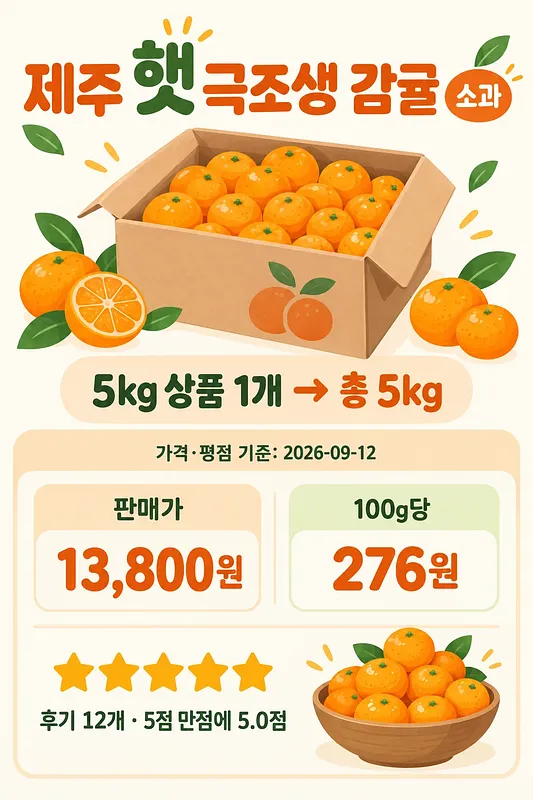 Infografía con una caja de mandarinas, 5 kg en total, precio de 13.800 wones, 276 wones por 100 g y cinco estrellas