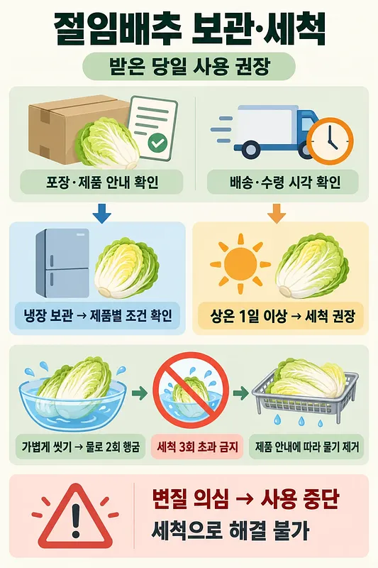 Infographic showing refrigerated and room-temperature storage, rinsing, draining, and spoilage warnings for salted cabbage