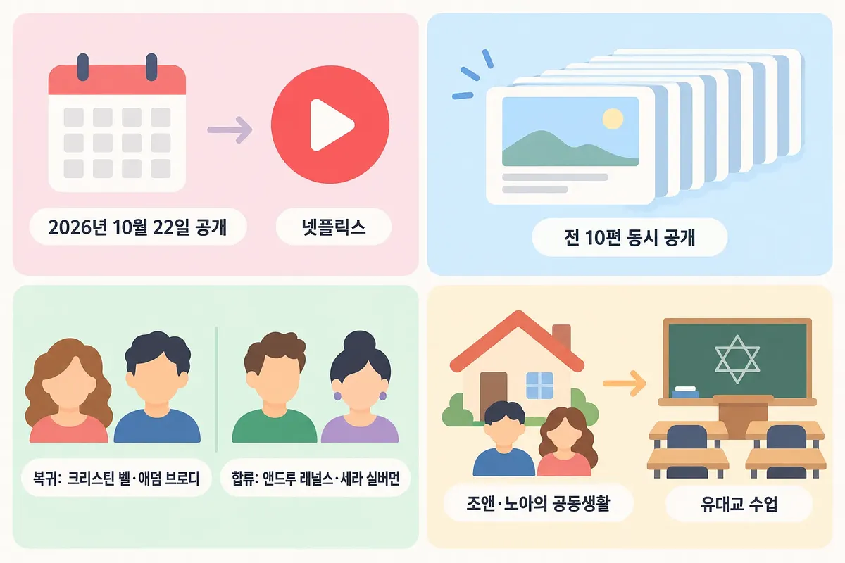 공개일과 10편 동시 공개, 복귀·합류 배우, 조앤과 노아의 공동생활과 유대교 수업을 정리한 인포그래픽