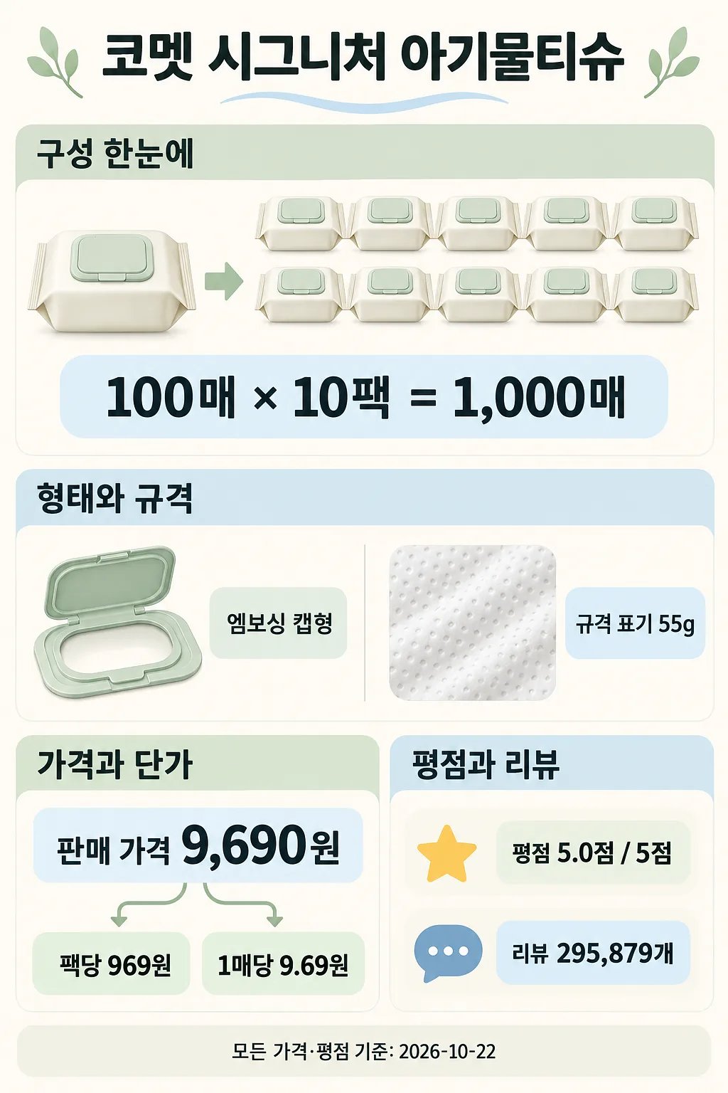 코멧 시그니처 아기물티슈의 10팩 구성, 엠보싱 캡형, 가격과 평점을 정리한 인포그래픽