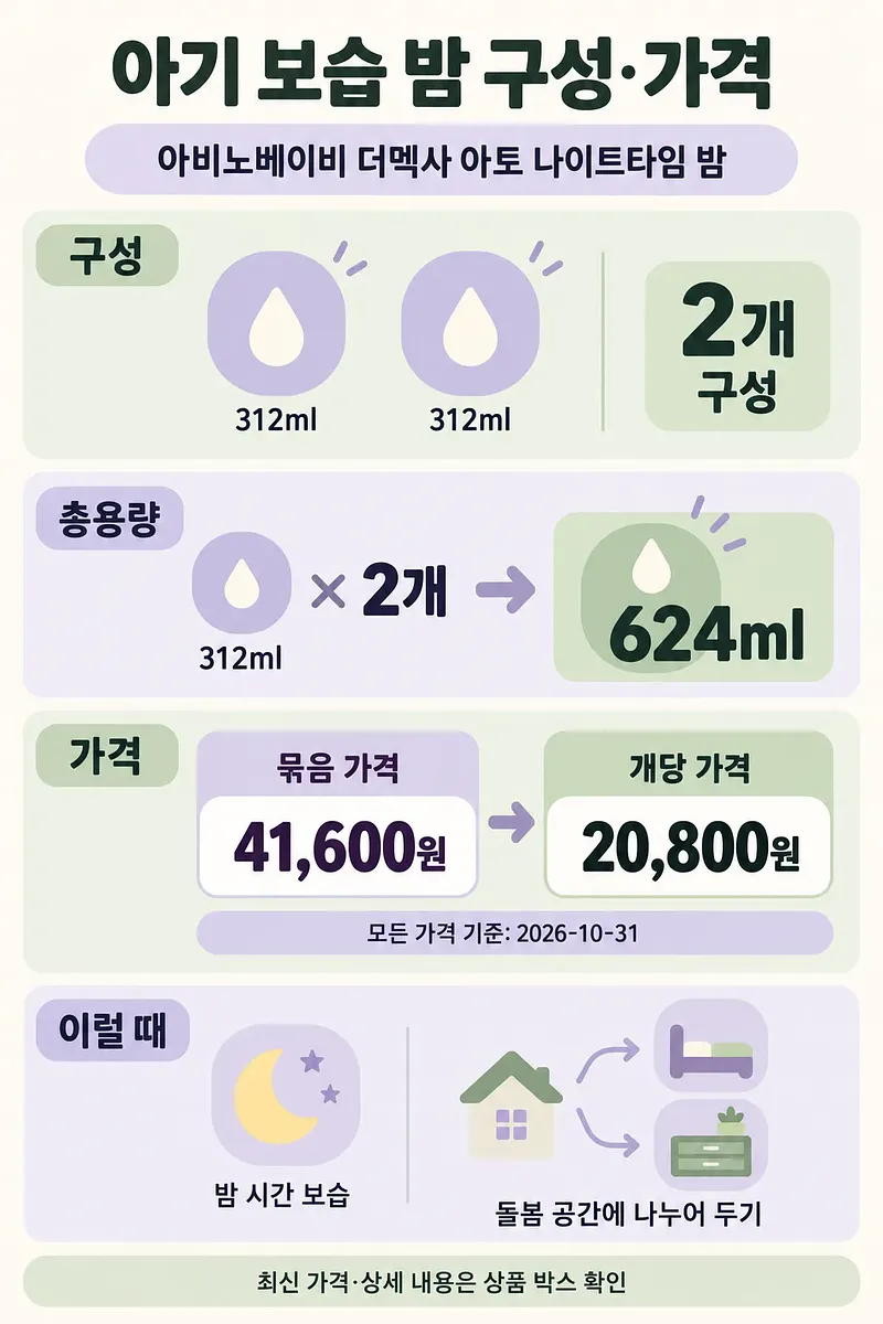 아비노베이비 더멕사 밤 312ml 2개 구성, 총용량 624ml와 묶음 가격을 정리한 인포그래픽