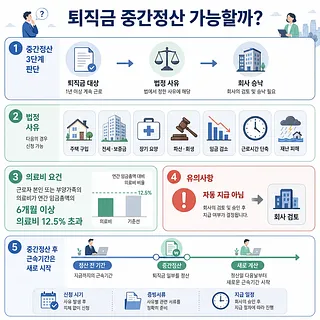 퇴직금 중간정산 가능 여부와 법정 사유를 정리한 안내 인포그래픽
