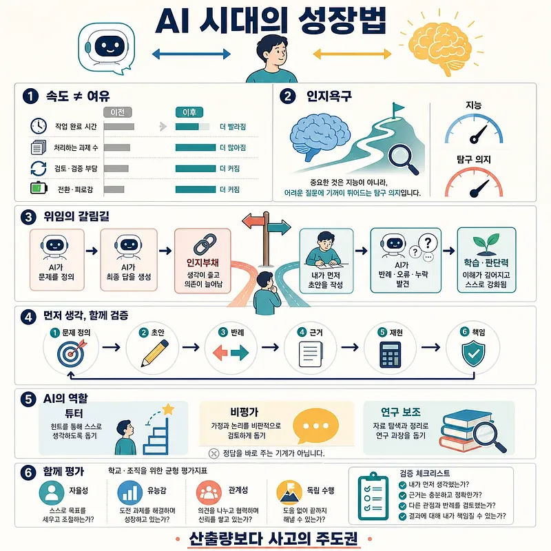 Infografía en coreano con seis claves para crecer en la era de la IA