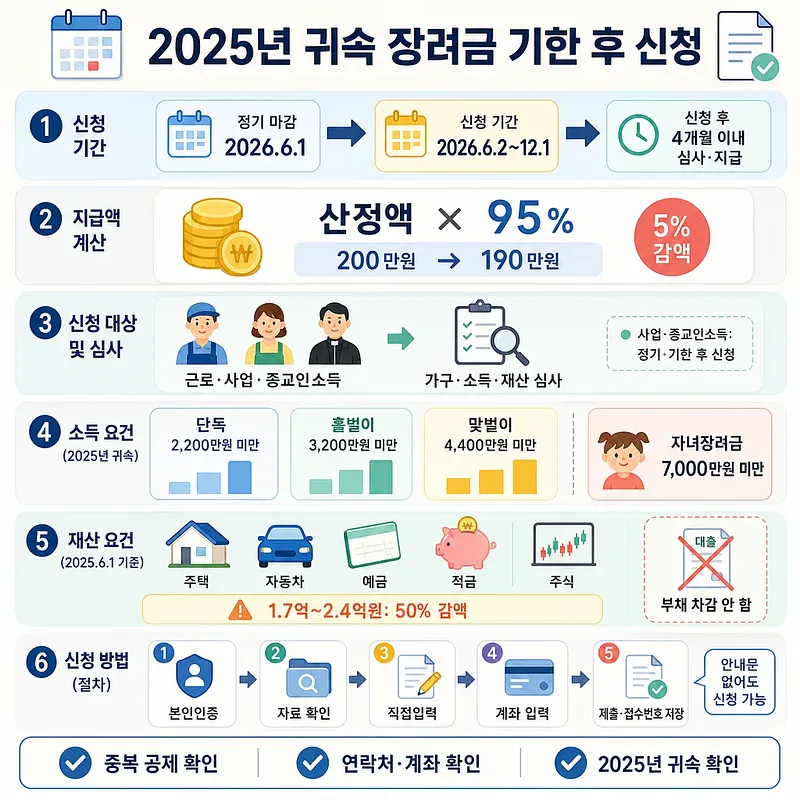 Guide to late 2025 earned income and child tax credit claims, 5% reduction, eligibility and steps