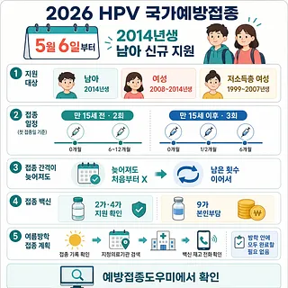 2026년 HPV 국가예방접종 대상, 접종 횟수와 여름방학 계획을 안내하는 인포그래픽