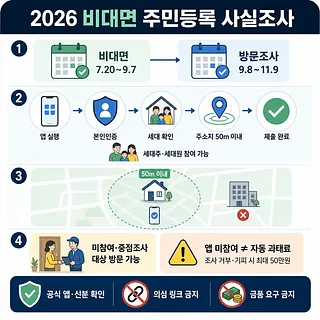 2026 비대면 주민등록 사실조사의 일정, 앱 인증·세대 확인·50m 이내 제출 절차와 주의사항 안내