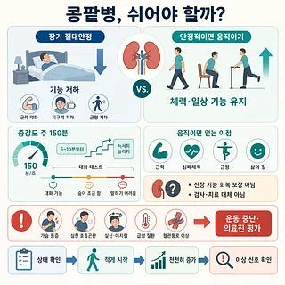 콩팥병 환자의 장기 절대안정과 안전한 운동을 비교하고 운동량·중단 신호를 안내하는 인포그래픽