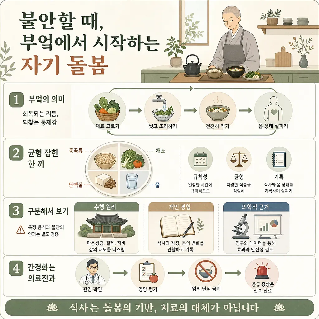 부엌에서 음식을 준비하는 스님과 식사를 통한 자기 돌봄 4단계를 설명한 인포그래픽