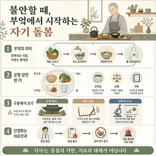 부엌에서 음식을 준비하는 스님과 식사를 통한 자기 돌봄 4단계를 설명한 인포그래픽
