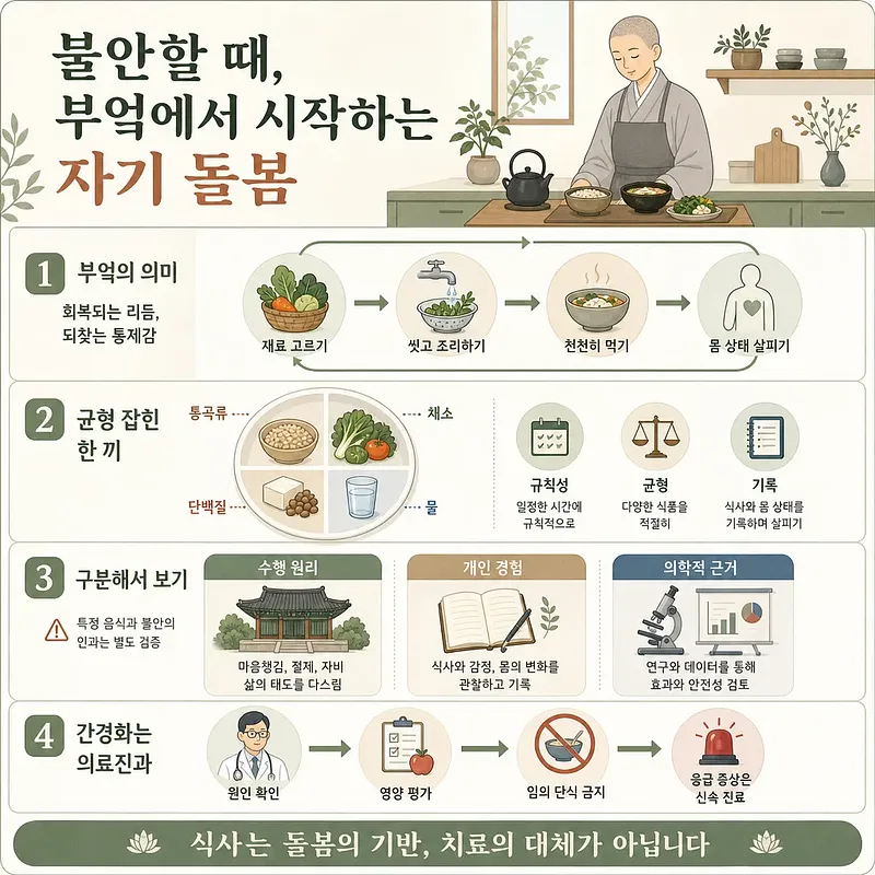 부엌에서 음식을 준비하는 스님과 식사를 통한 자기 돌봄 4단계를 설명한 인포그래픽