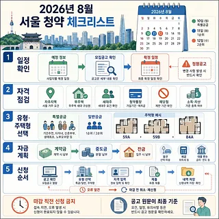 2026년 8월 서울 아파트 청약 일정과 자격, 자금, 신청 순서를 정리한 체크리스트
